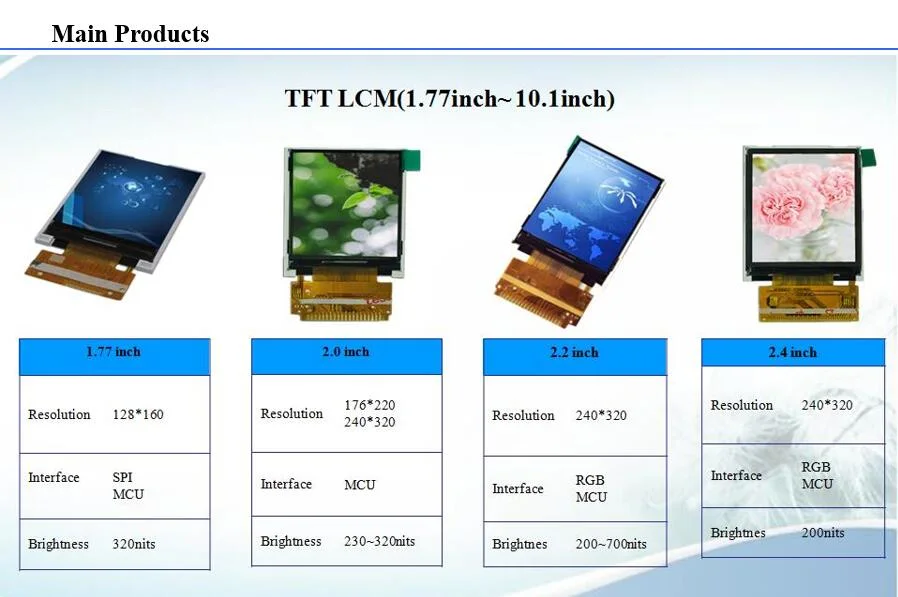 Rg-T570mpvh-01p Touch Screen 640*480 Industrial 5.7 Inch TFT LCD Screen