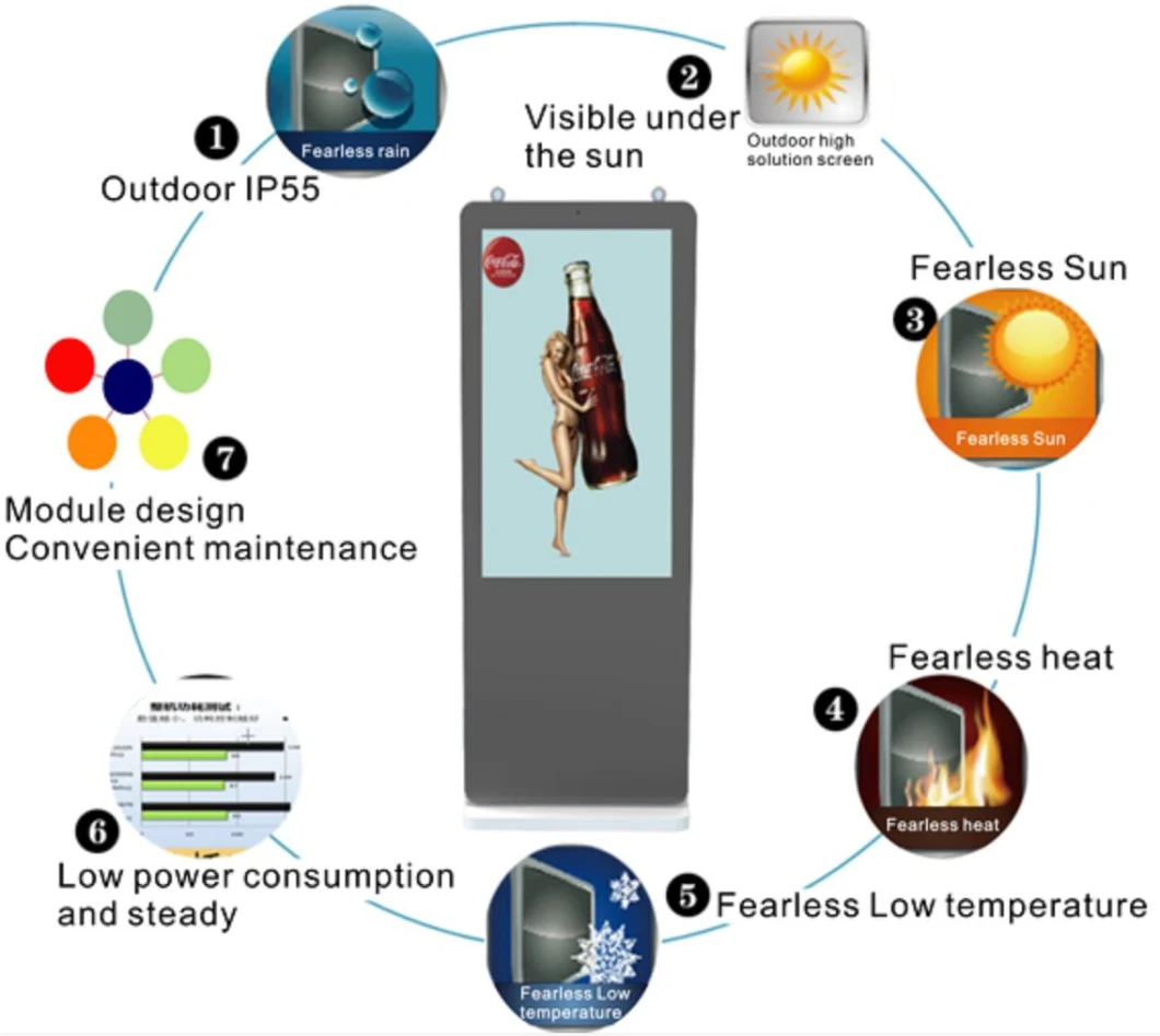 55 65 Inch High Brightness Outdoor Android Advertising Kiosk Totem Stand Floor Waterproof Touch LCD Outdoor Digital Signage